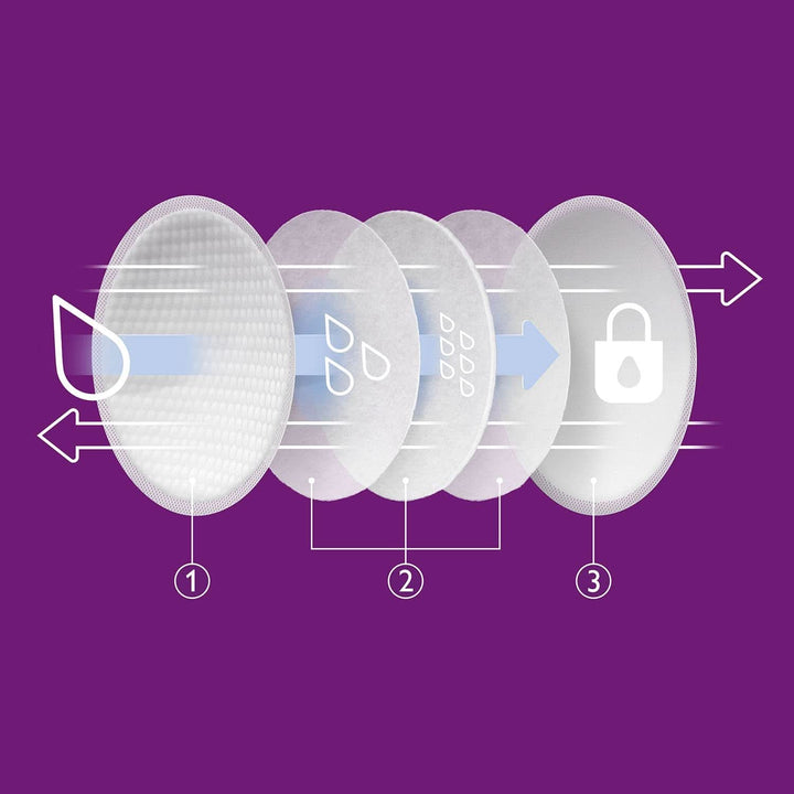 Philips Avent Einweg-Stilleinlagen, Ultra-Komfort Und Sicherheit, 60 Stück, Weiß (Modell SCF254/61) Accesorii Hrana si Alaptare Bebe Naty Shop