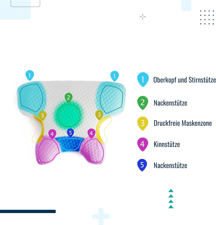 Pernă CPAP din spumă cu memorie, pentru cei care dorm lateral și cei care dorm pe spate. Pernă pentru apnee în somn. Potrivit pentru toți utilizatorii de măști CPAP. Pernă pentru susținerea gâtului. Pernă pentru gât. Perne ortopedice cervicale Naty Shop