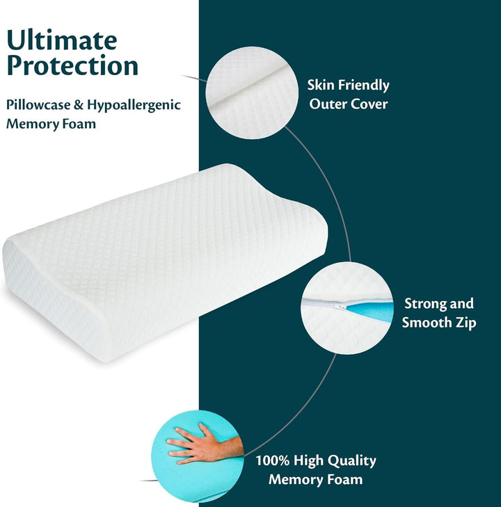 Suport pentru gât Pernă cu înălțime reglabilă din spumă de memorie Pernă ortopedică și ergonomică pentru pat Perna ajută la durerea de gât Suport pentru gât și anti sforăit Polyes lavabil. Capac Perne ortopedice cervicale Naty Shop