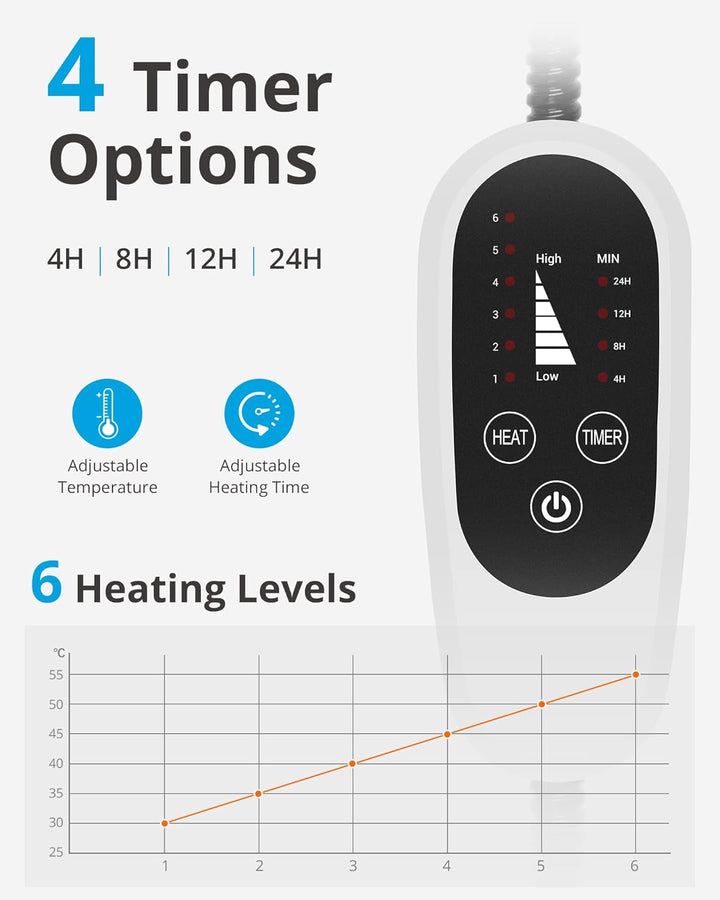 NICREW Pernă de încălzire pentru animale de companie pentru pisică și câine 40 x 45 cm, pernă de încălzire electrică reglabilă la temperatură cu cablu de înfășurare a furtunului anti-mușcătură