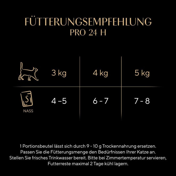 Sheba portion bag wet cat food multipack Fresh & Fine în jeleu cu curcan și pui, 6X6X50G - Hrană pentru pisici de înaltă calitate în jeleu cu curcan și pui