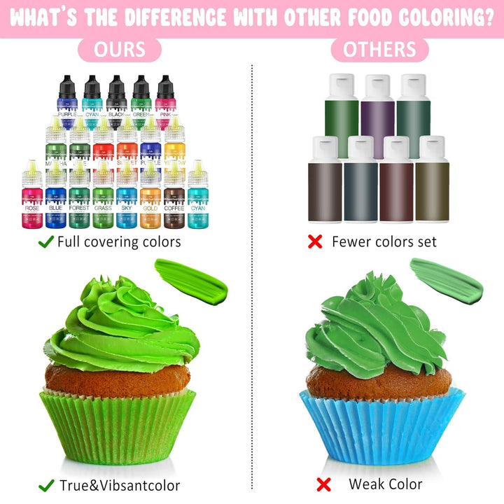 Fettlösliche Lebensmittelfarbe - 10 Farben Ölbasis Lebensmittelfarben Für Schokolade, Süssigkeit, Kuchen, Backen, Macaron - Konzentrierte Food Coloring Für Tortendeko, Buttercream, Fondant - Je 10Ml Naty Shop