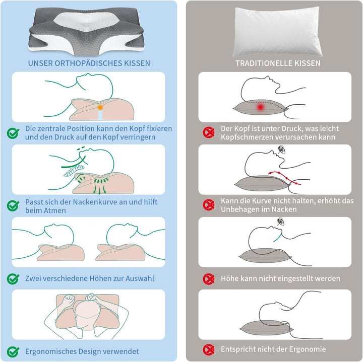 IDEA Pillow Pernă din spumă de memorie, pernă ergonomică Pernă ortopedică Durere de gât, pernă de dormit pentru dureri laterale de spate și abdominale, pernă pentru gât Pernă anti sforăit pentru adulți Perne ortopedice cervicale Naty Shop