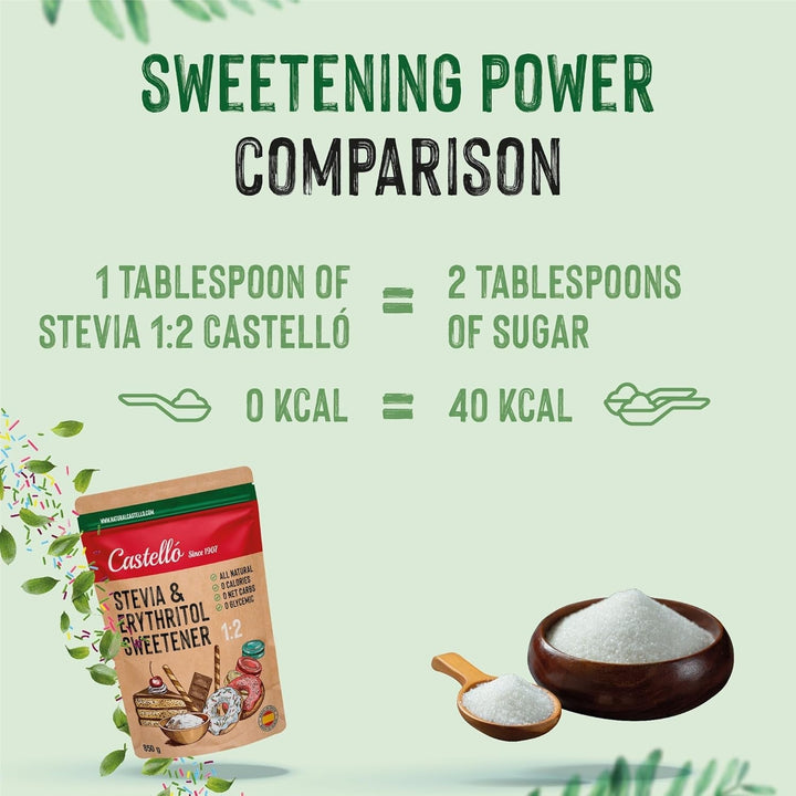 Stevia + Erythrit 1:2 Süßstoff | 1G = 2G Zucker | 100% Natürlicher Zuckerersatz - 0 Kalorien - 0 Glykämischer Index - Keto Und Paleo - 0 Netto-Kohlenhydrate - Kein GVO - Castello since 1907 - 850 G Indulcitori Naty Shop