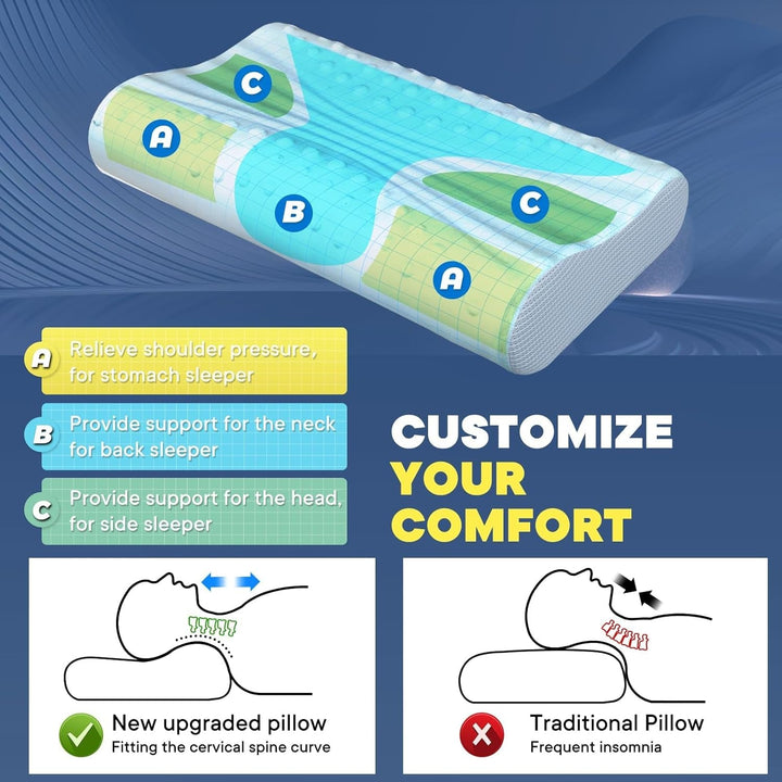 Pernă de gât de răcire pentru ameliorarea durerii de gât, perne din spumă de memorie pentru dormit, pernă cervicală pentru dureri de gât și umăr, pernă de pat ergonomică pernă de susținere a gâtului pentru cei care dorm pe partea din spate a stomacului Perne ortopedice cervicale Naty Shop