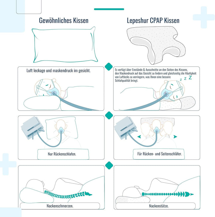 Pernă CPAP din spumă cu memorie, pentru cei care dorm lateral și cei care dorm pe spate. Pernă pentru apnee în somn. Potrivit pentru toți utilizatorii de măști CPAP. Pernă pentru susținerea gâtului. Pernă pentru gât. Perne ortopedice cervicale Naty Shop